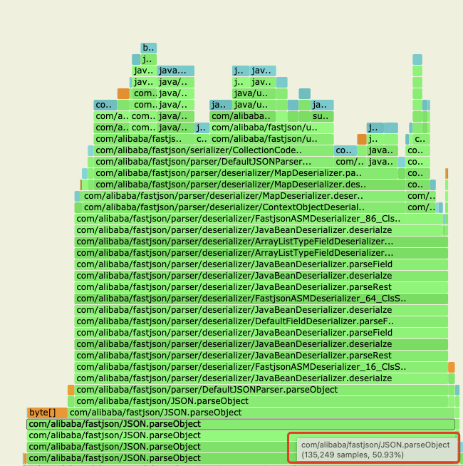 高并发情况下，json解析产生大量对象，GC压力过大 · Issue #3898 · alibaba/fastjson · GitHub