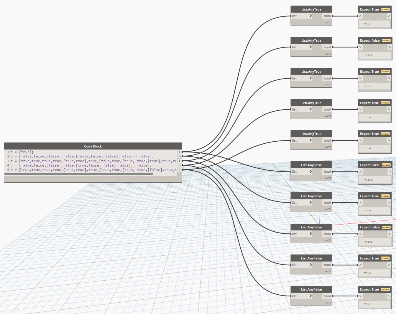 Dynamo AnyTrue and AnyFalse Nodes