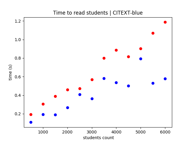 citext_when_reading