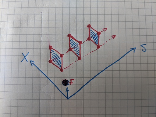 Trapezium Integration - Bugged