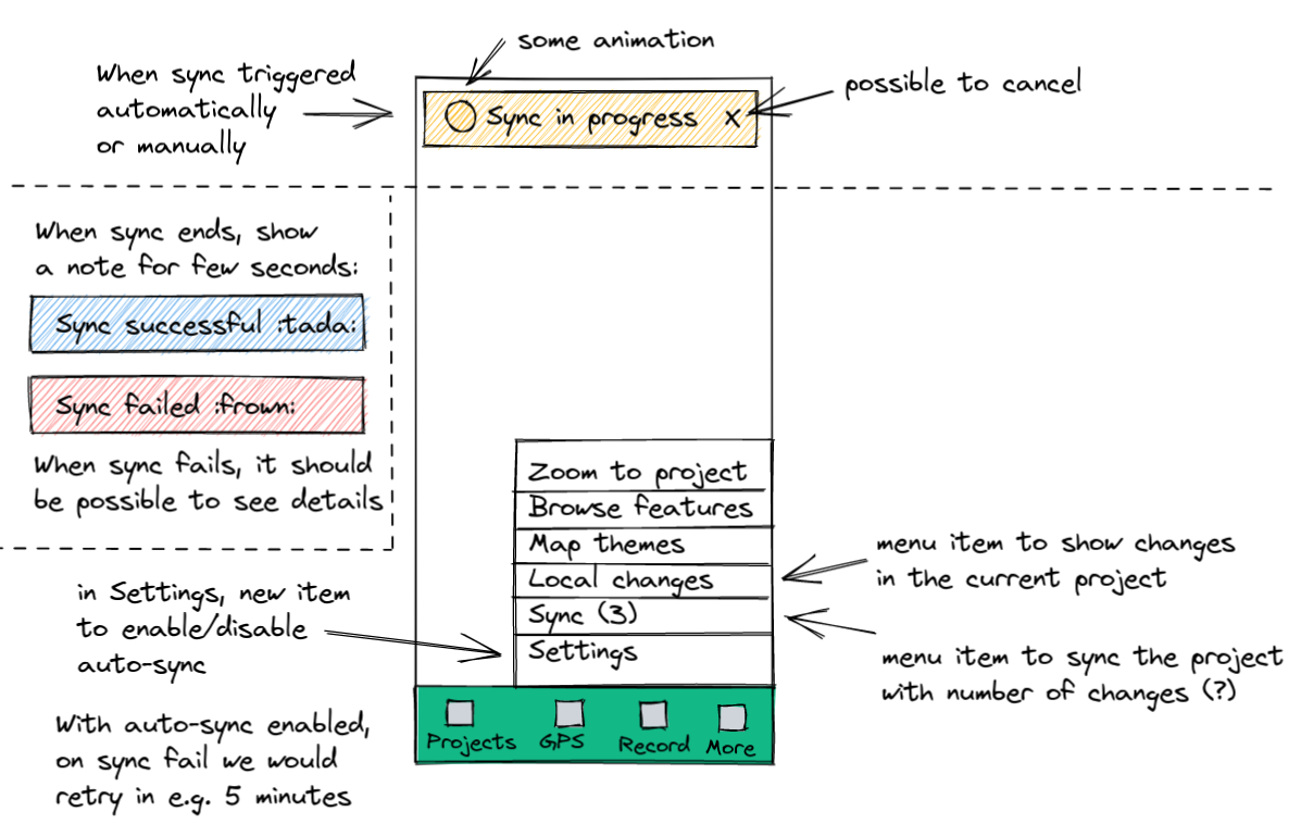 Allow autosync of records on opening app and save of records · Issue ...
