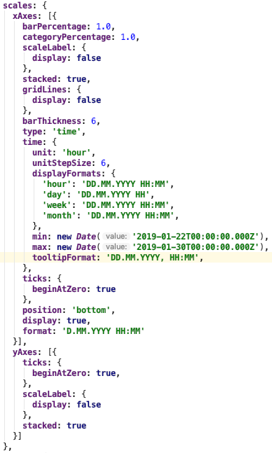 Stacked bar chart x axis time with min max has weird setting for ticks ...