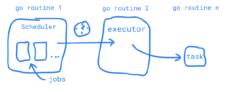 Gocron Package - Github.Com/Go-Co-Op/Gocron - Go Packages