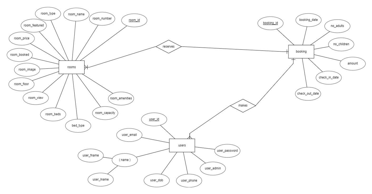 Sql Database Hotel GitHub - anshulas06/hotel-management-postgresql · GitHub