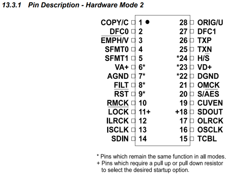 Cirrus CS8420: Multifunction pins on symbols · Issue #1423 · KiCad ...