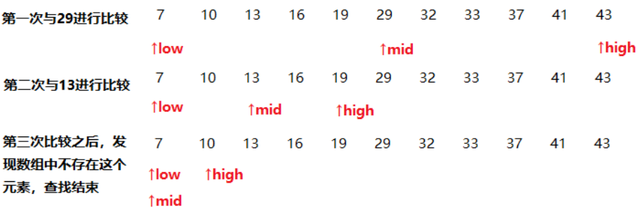 二分查找Binary Search · Issue #200 · RandolphChin/RandolphChin.github.io ...