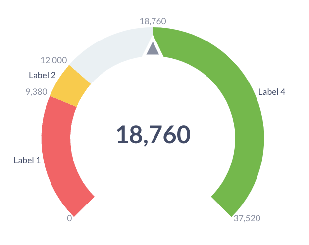 Static gauge chart by WiNloSt · Pull Request #25651 · metabase/metabase ...