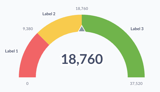 Static gauge chart by WiNloSt · Pull Request #25651 · metabase/metabase ...