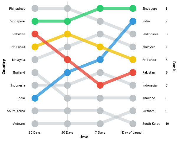 Feature Request: Bump Charts · Issue #1797 · mwaskom/seaborn · GitHub