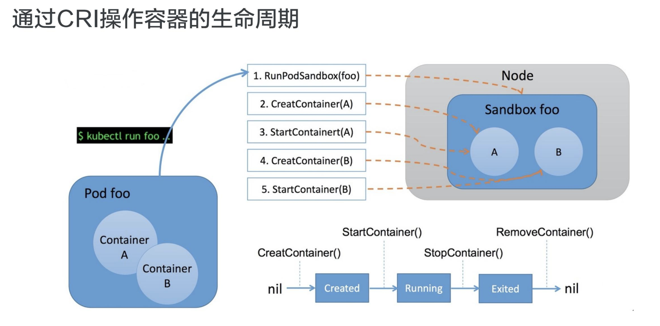 Cri runtime. Kubernetes книга. container images kubernetes. kubernetes wallpaper. docker as cri kubernetes.