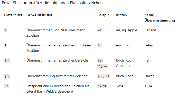 Overlocalization of examples in about_wildcards · Issue #9611 ...