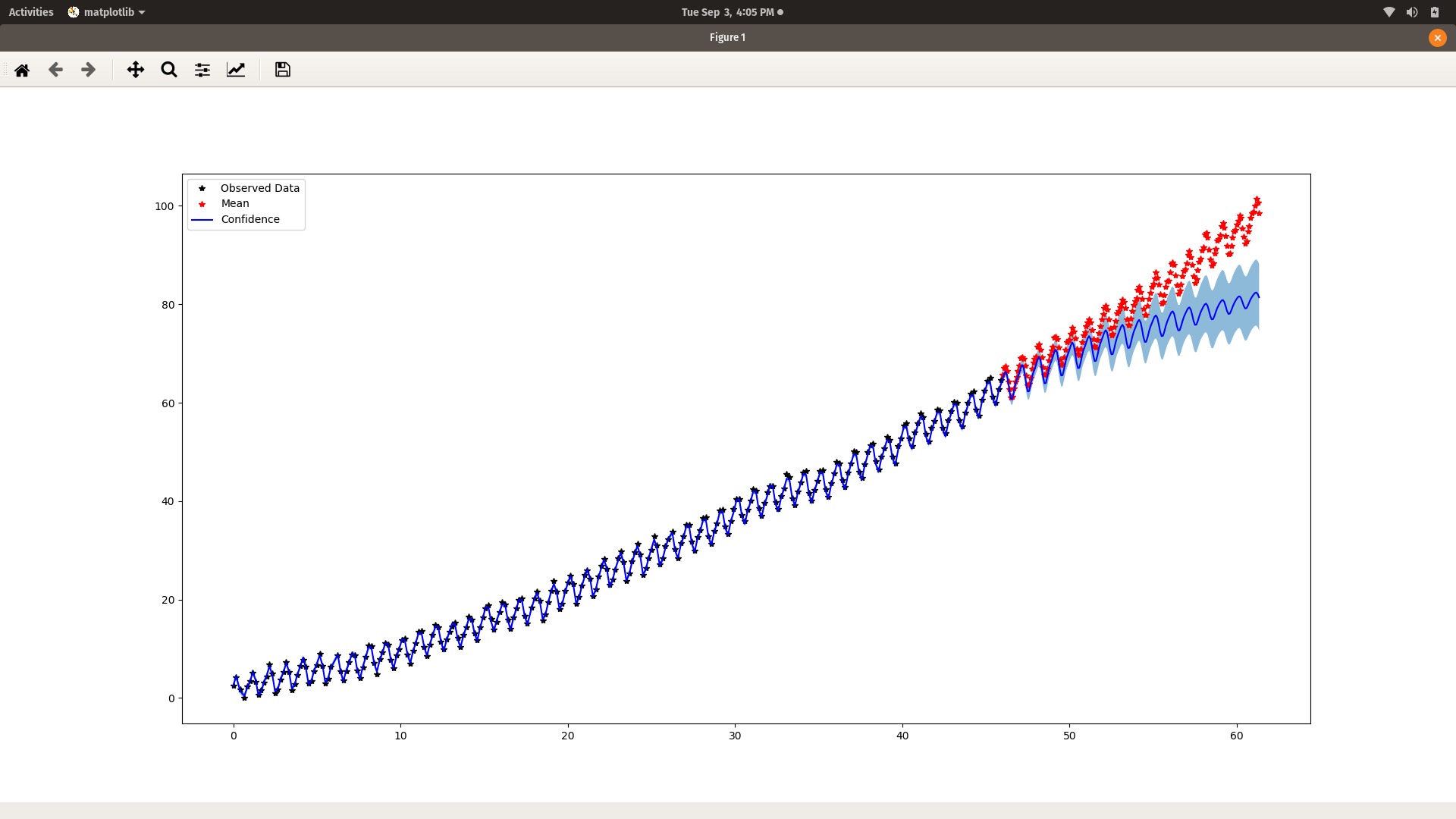 Optimizer returns nan with linear kernel and then breaks · Issue #852 ...