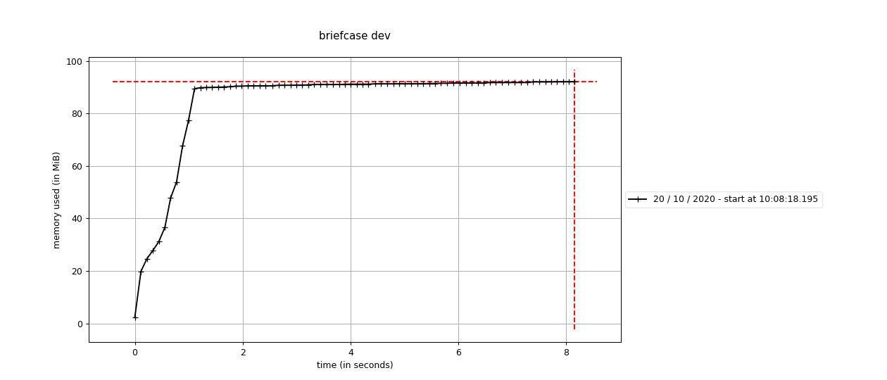 memory_leak