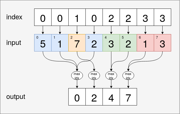Untitled Diagram