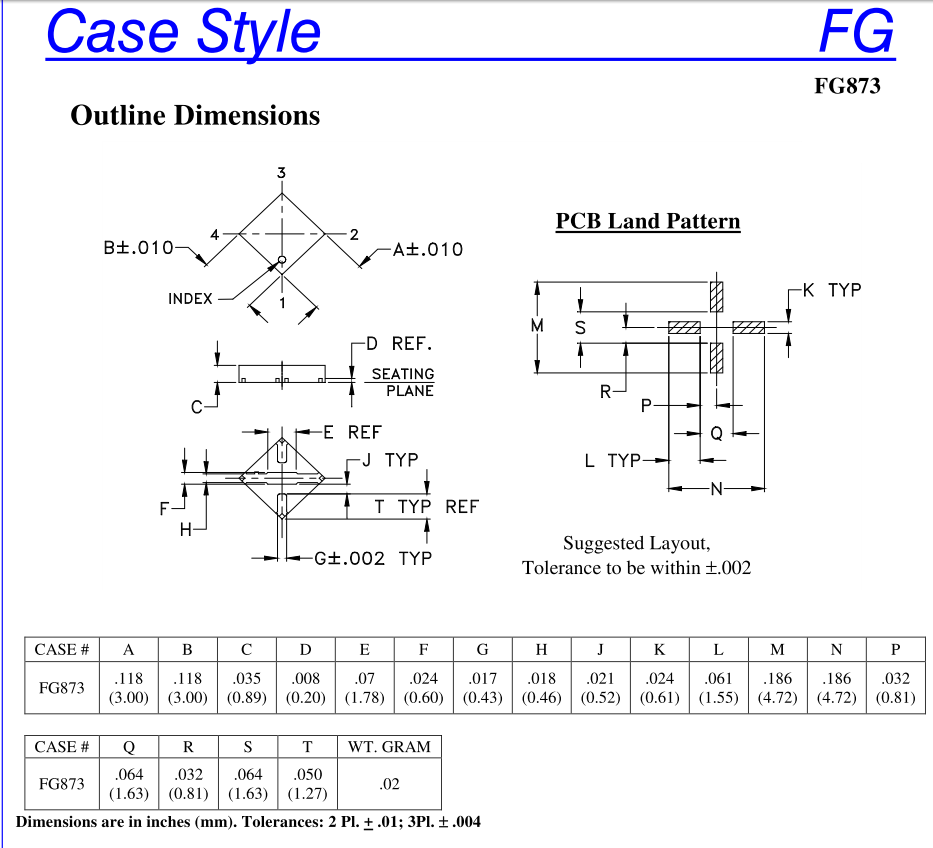 mini-circuits_fg873-package