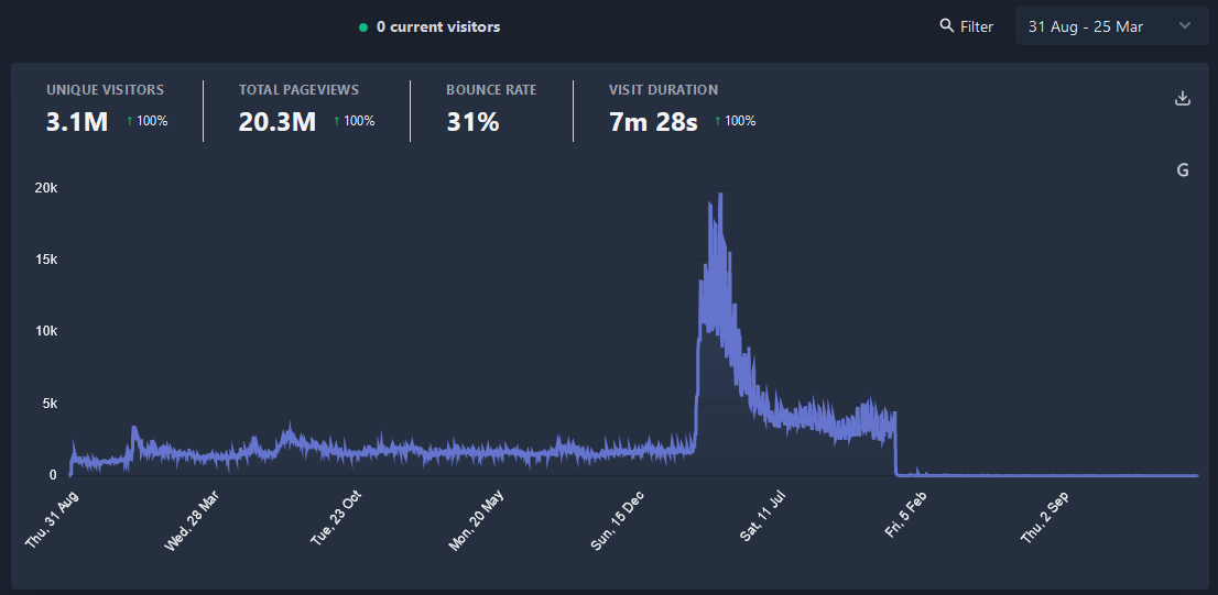 Feedback for Google Analytics import · plausible analytics · Discussion ...