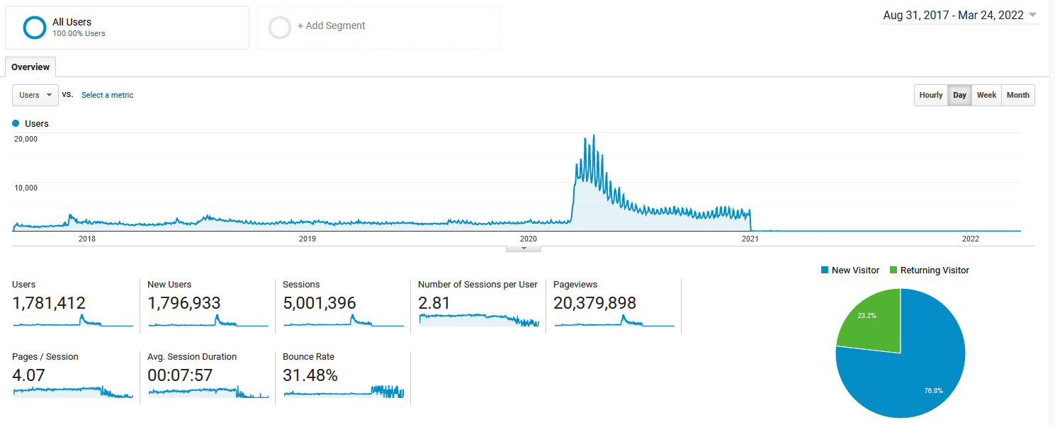 Feedback for Google Analytics import · plausible analytics · Discussion ...