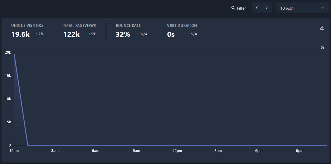 Feedback for Google Analytics import · plausible analytics · Discussion ...