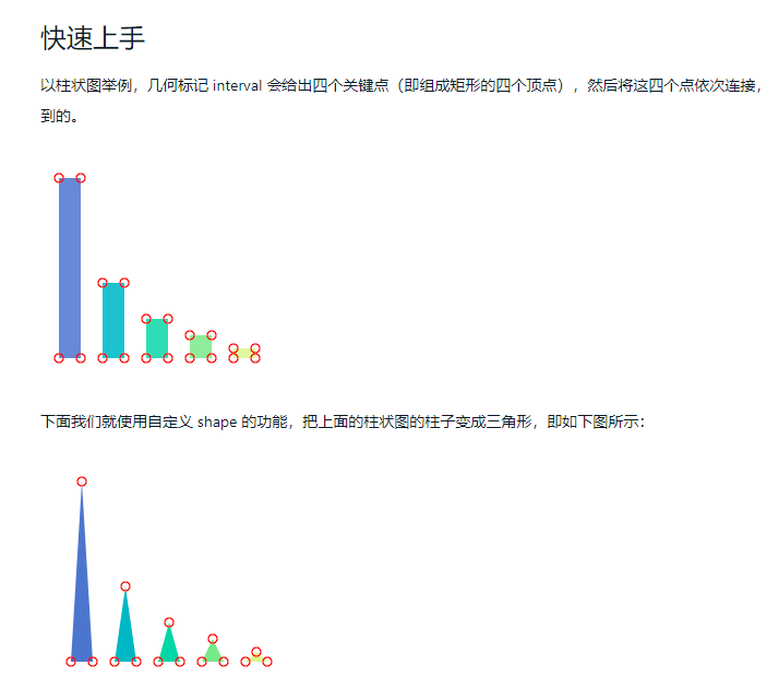 关于自定义shape的bug或者是设计缺陷。 · Issue #2905 · antvis/G2 · GitHub