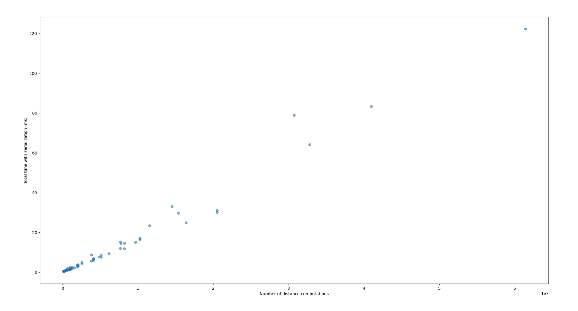 [Feature] Enhancing Efficient Filters(in Faiss Engine) for Restrictive ...