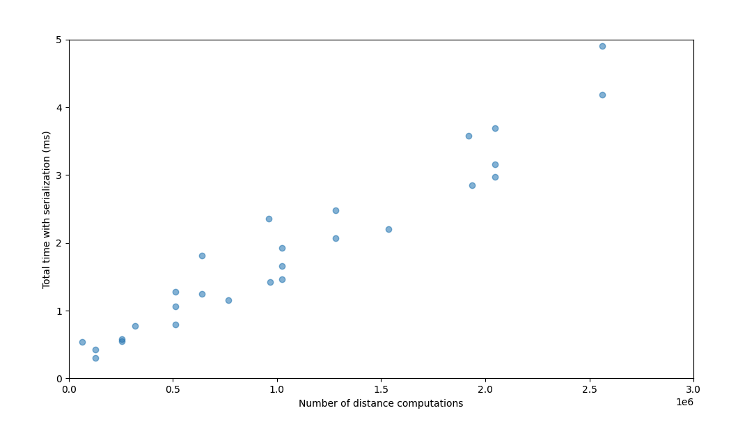 [Feature] Enhancing Efficient Filters(in Faiss Engine) for Restrictive ...