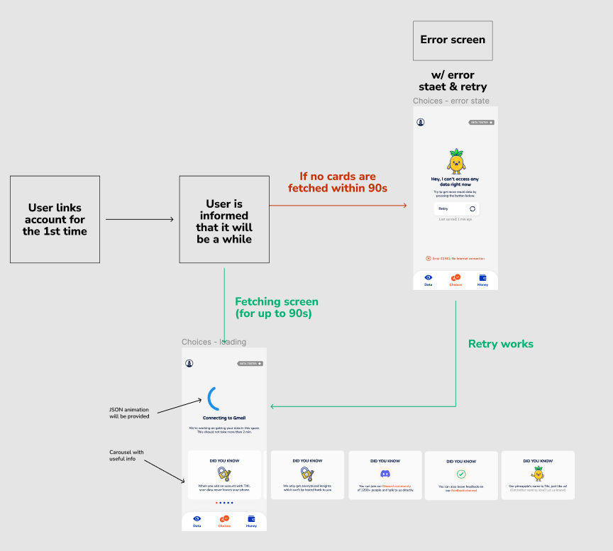 Cards - fetching data: allow user to refresh · Issue #247 · tiki ...