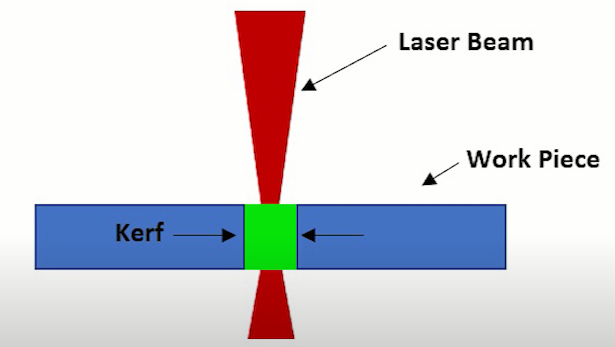 Kerf how "thick" is the laser beam? · Issue 48 · dwyl/learncadcam