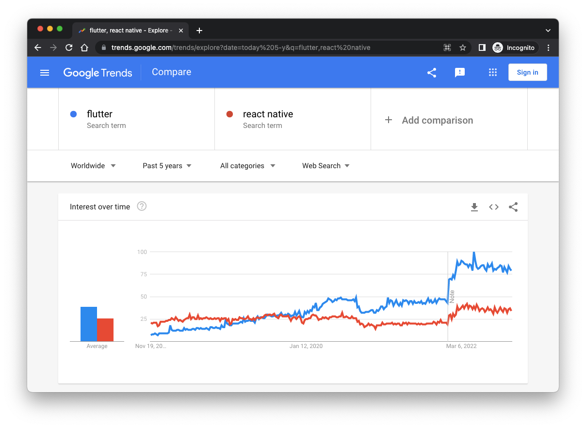 flutter-vs-react-native