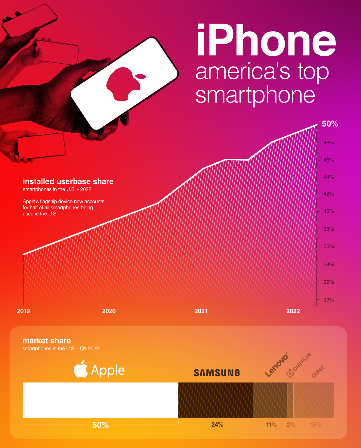 iphone-americas-top-smartphone