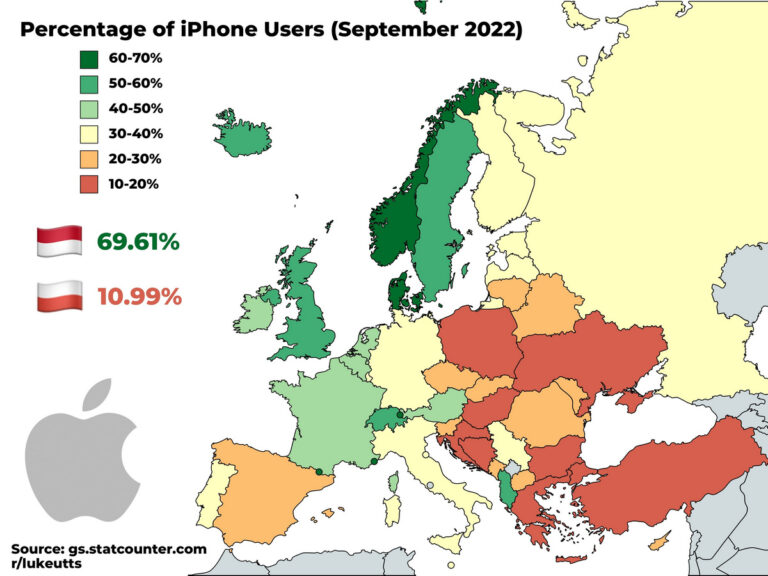 europe-iphone-market-share