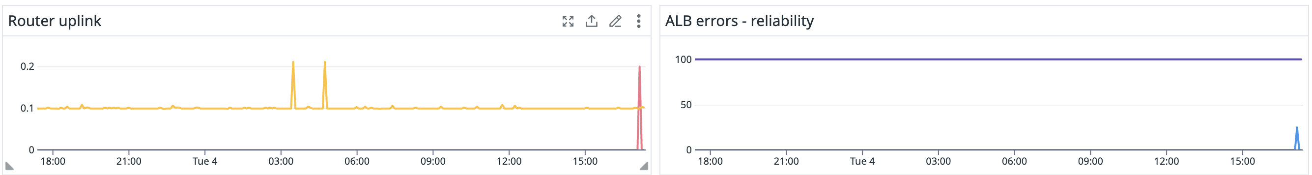 502 Errors from Load balancer while reloading schema · Issue #2901 ...