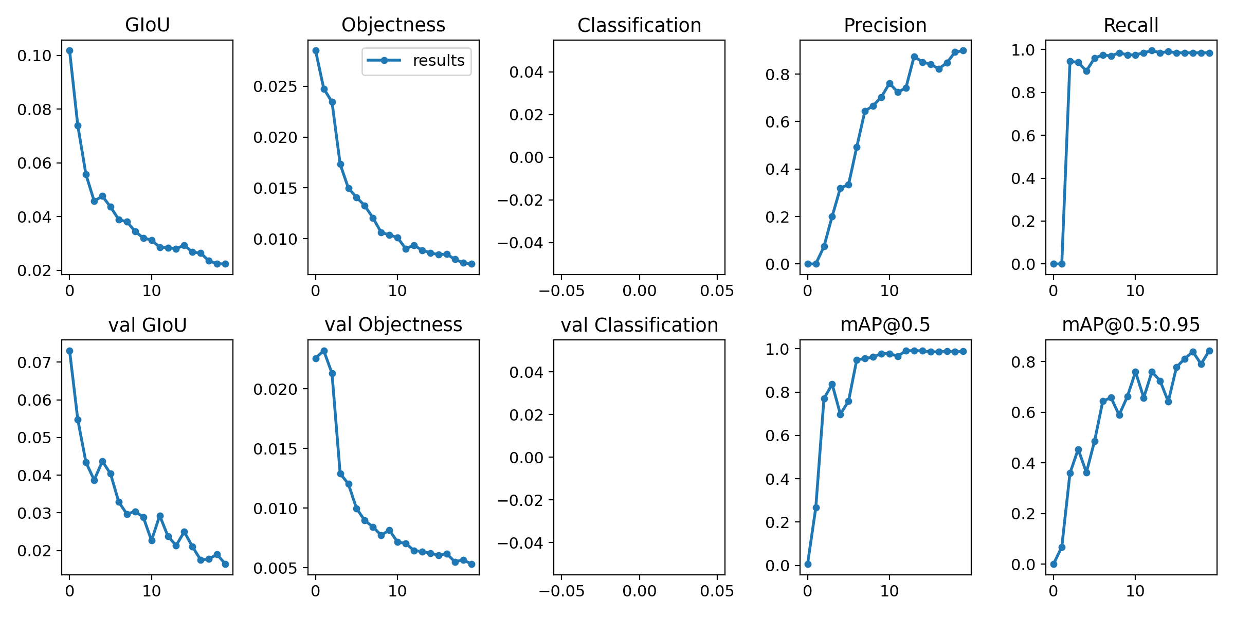 Huge difference between MAP of training and testing · Issue #845 ...
