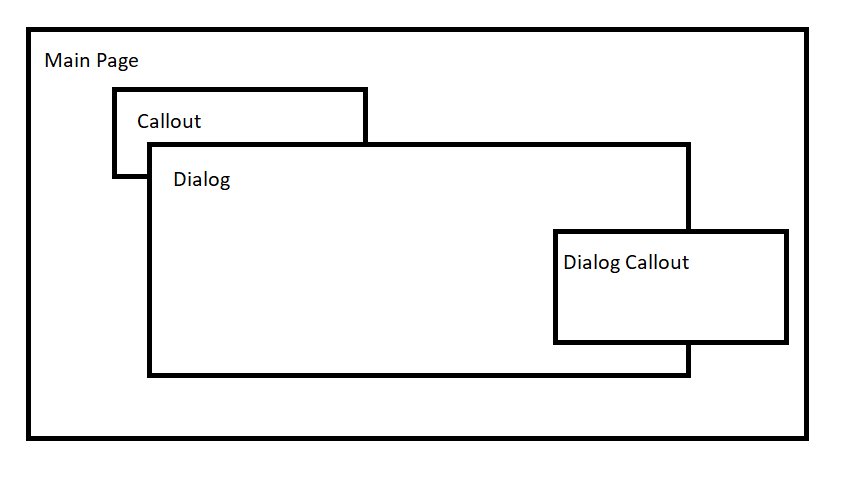 Callout needs z-layering fine tuning · Issue #2178 · microsoft/fluentui ...