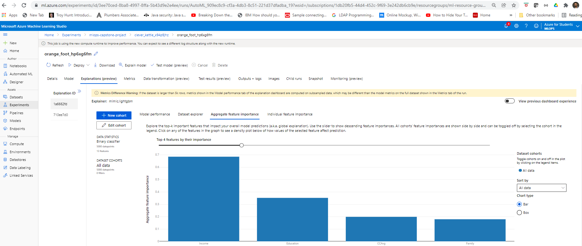 GitHub - bhattajo/Udacity-MLOPS-Capstone-Project: Udacity Azume ML ...
