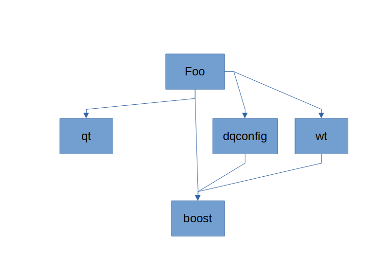 [question] Cross-compile: why Conan chooses build iso host package ...