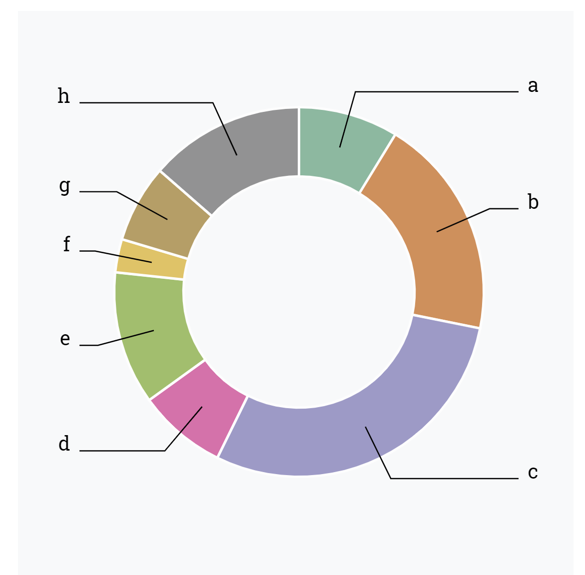 Text elements with guides · Issue #720 · microsoft/charticulator · GitHub
