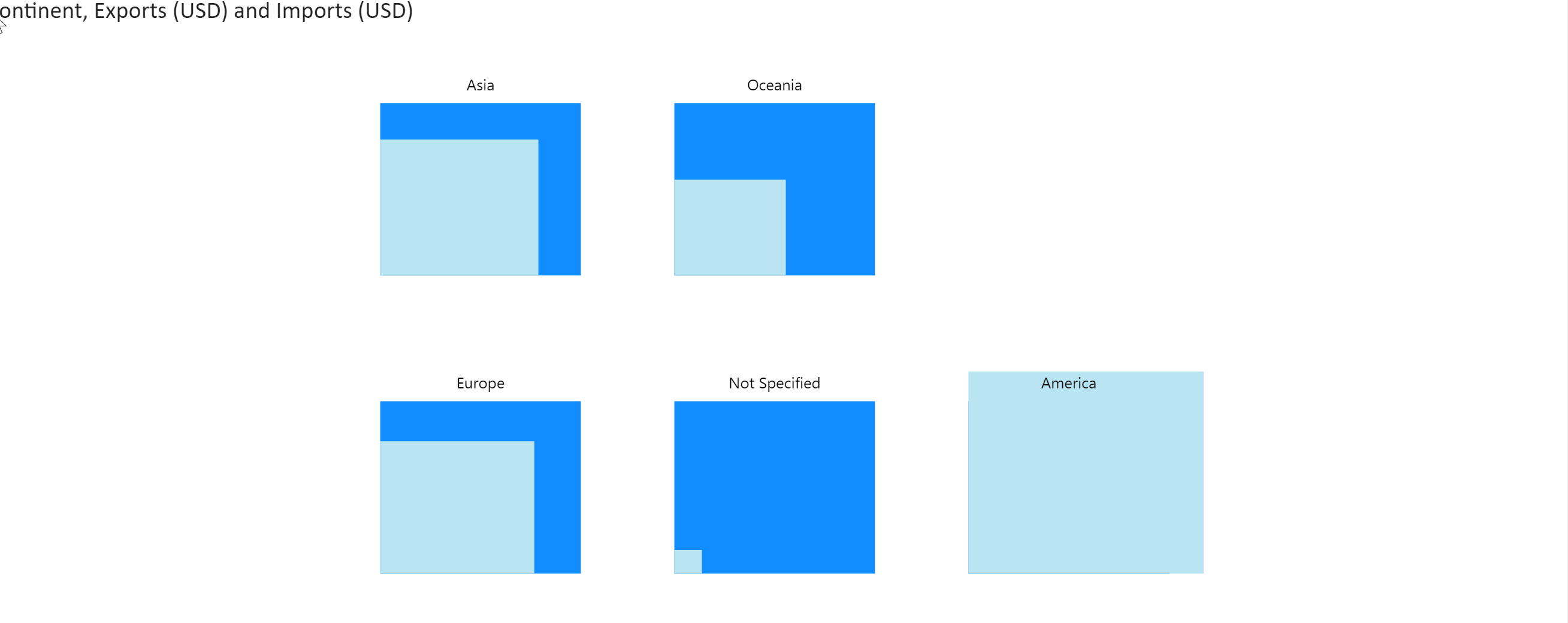 Data driven layering of elements · Issue #798 · microsoft/charticulator ...