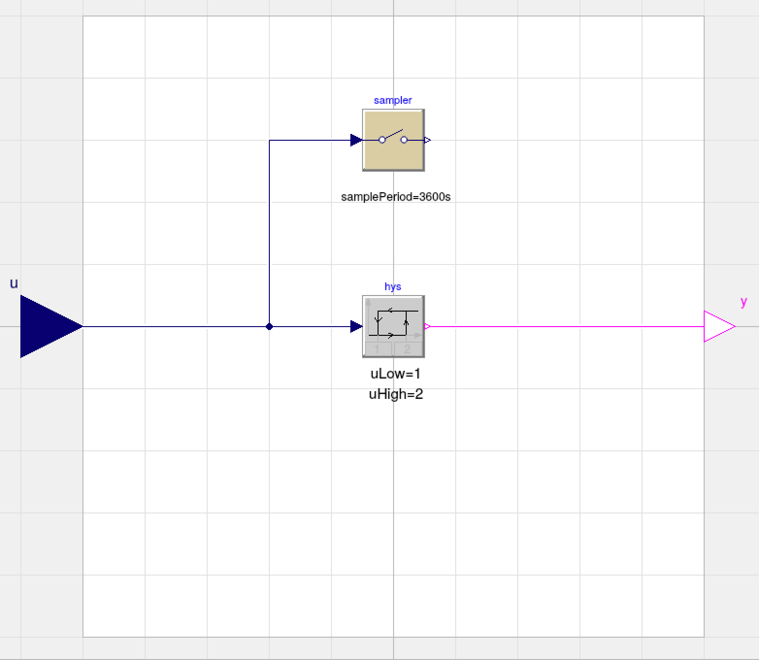 Event update and cs vs. me · Issue #213 · ibpsa/project1-boptest · GitHub
