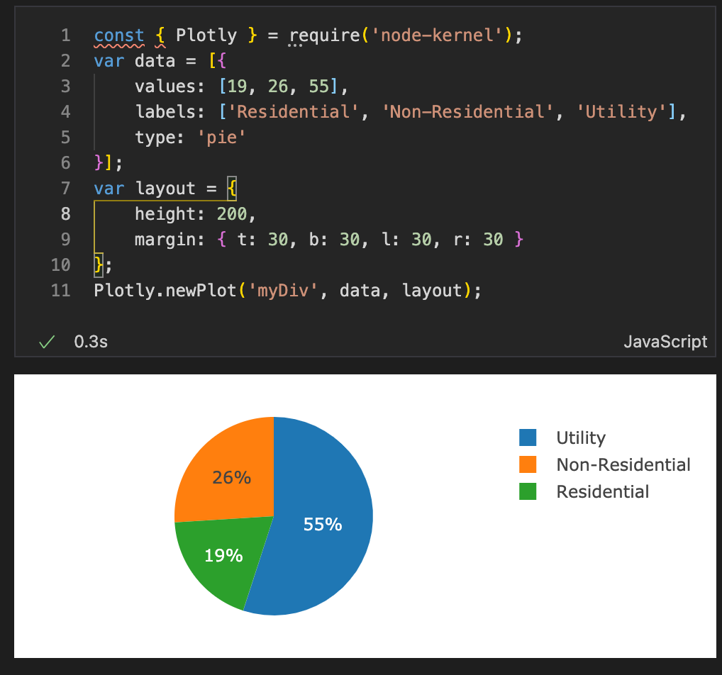 Plotly
