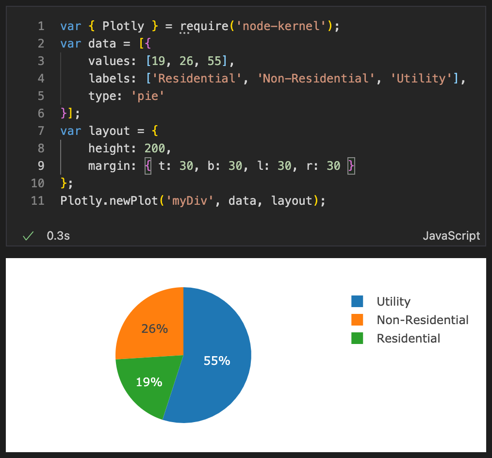 Plotly