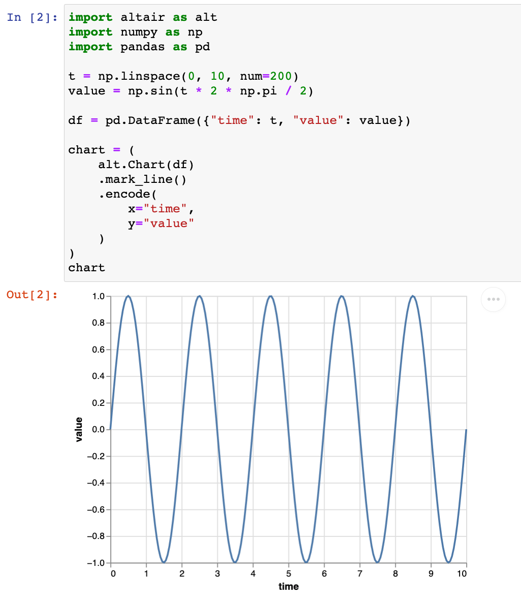 Altair chart is not interactive in the notebook editor · Issue #523 ...