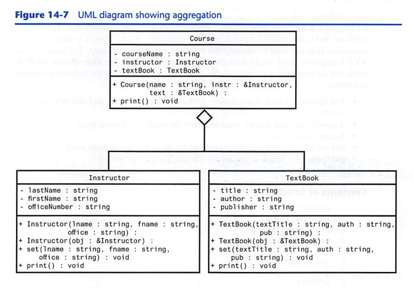 UML diagram showing aggregation