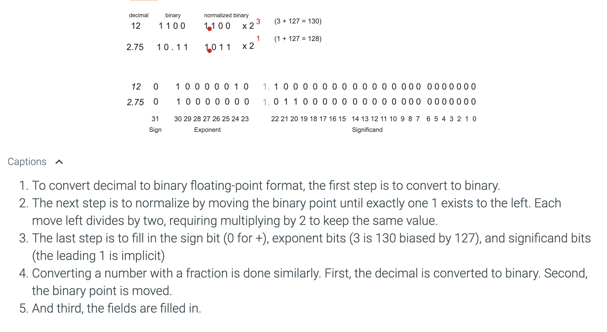 Decimal to binary floating-point