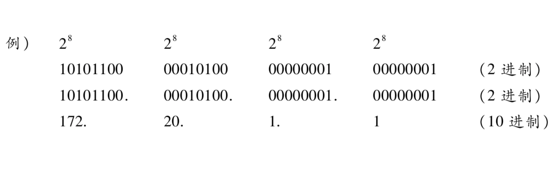 IP 地址的基础知识· Issue #100 · qingquan-li/blog