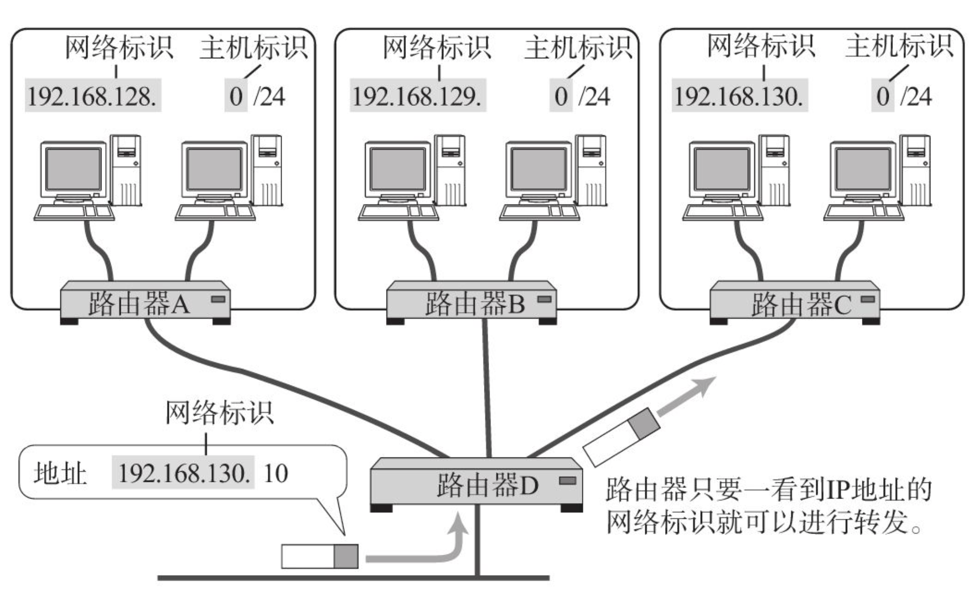 IP 地址的基础知识· Issue #100 · qingquan-li/blog