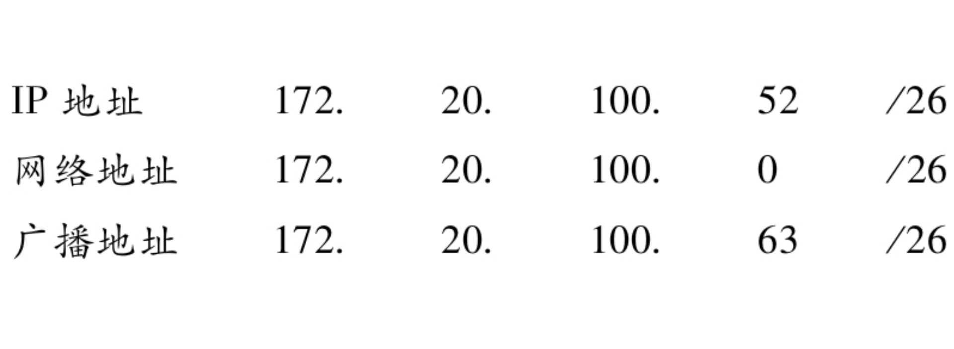 IP 地址的基础知识· Issue #100 · qingquan-li/blog