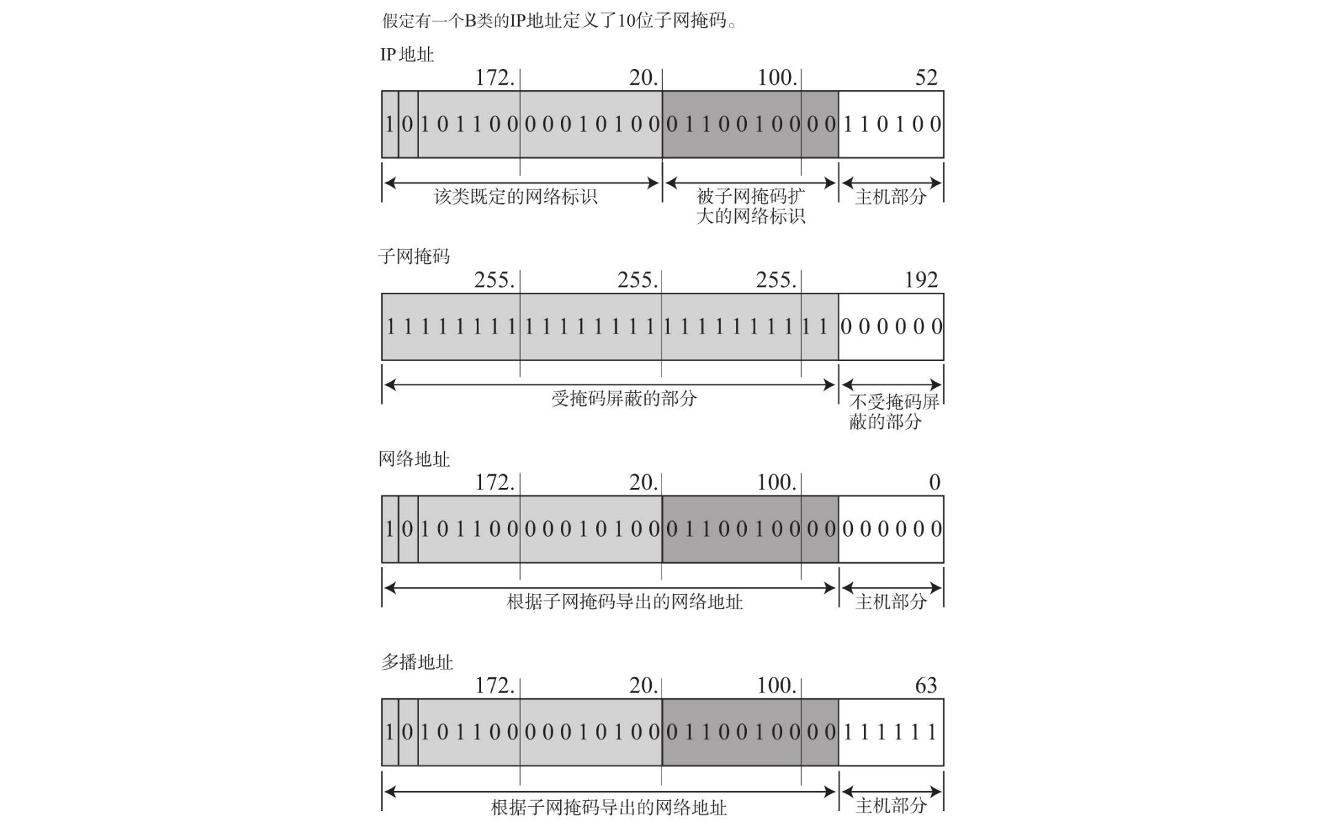 IP 地址的基础知识· Issue #100 · qingquan-li/blog