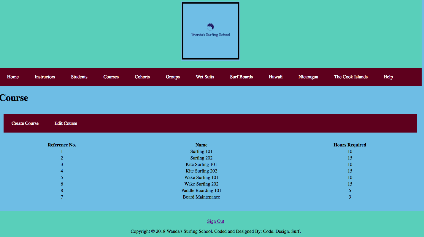 GitHub - DanyaleCW/Wandas-Panel: Administration panel for a surfing ...