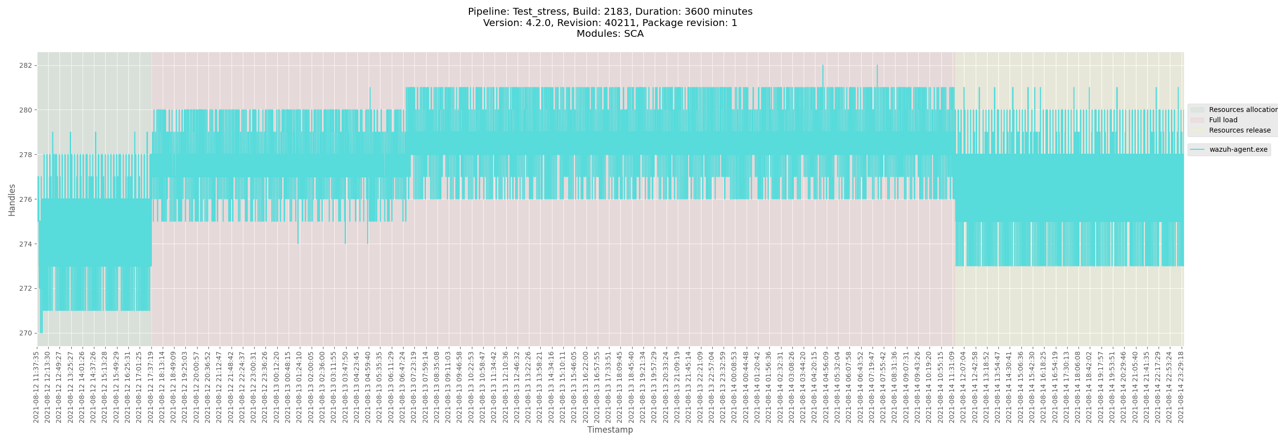 Release 4.2.0 - Release Candidate 13 - Footprint metrics - SCA (2.5d ...