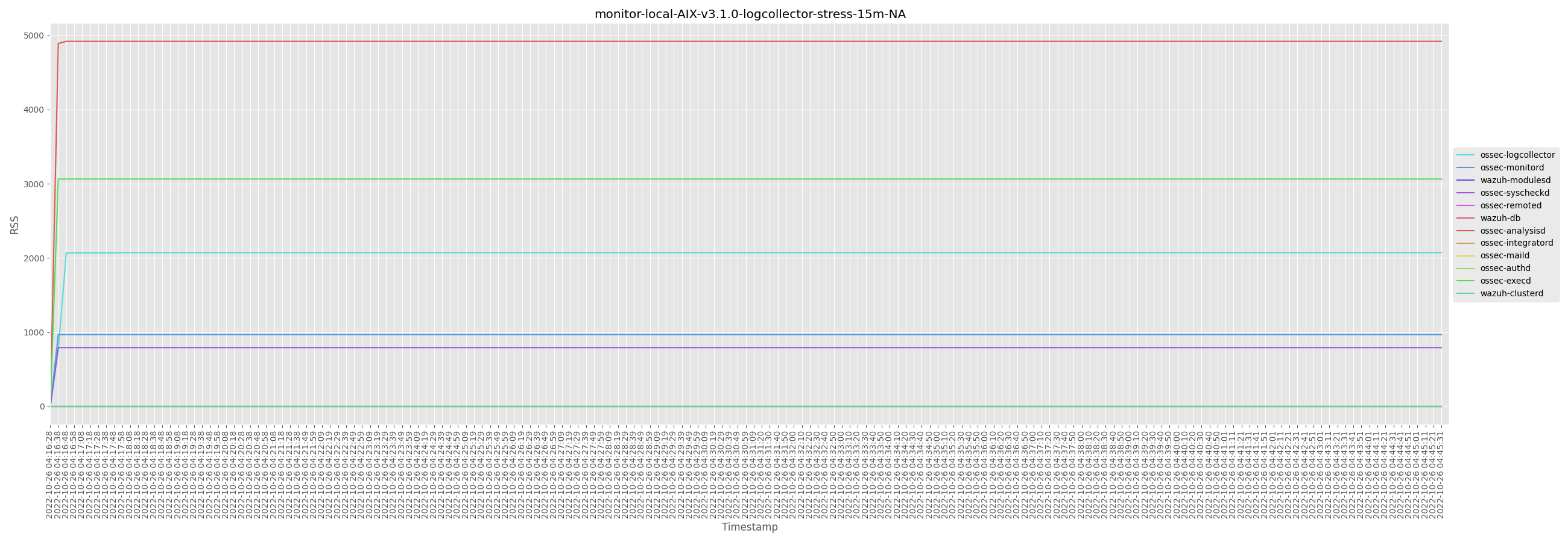 Build Wazuh v3.1.0 local package for AIX 6 · Issue #1903 · wazuh/wazuh ...